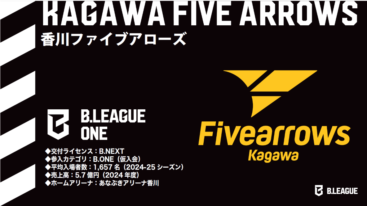 【香川ファイブアローズ】祝！B.ONE参入決定！ライト層が思う事